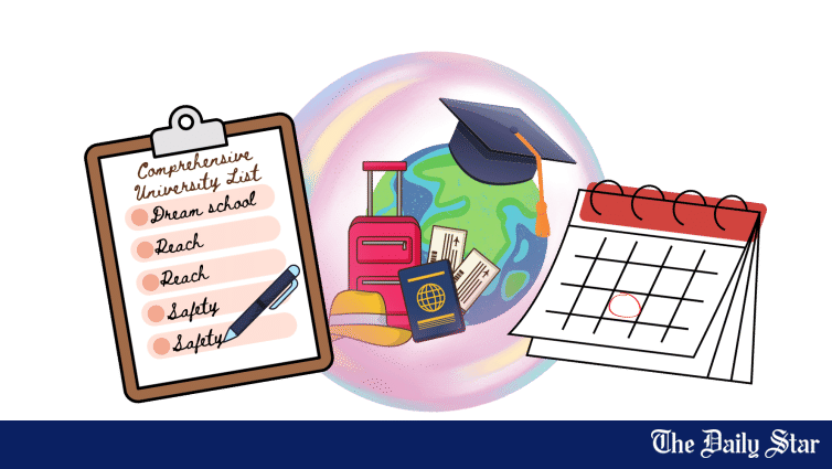 How to make a university list when applying abroad - Vimarsana News