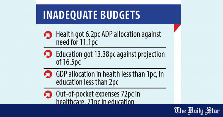 8th-five-year-plan-health-education-got-way-less-than-outlined