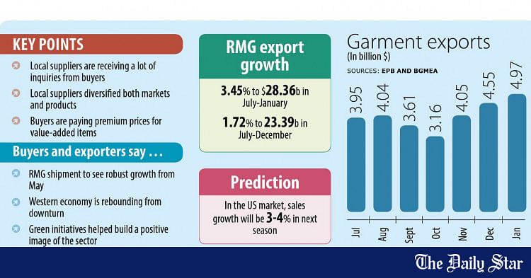 garment-exports-to-rebound-in-may-as-global-economy-on-the-mend