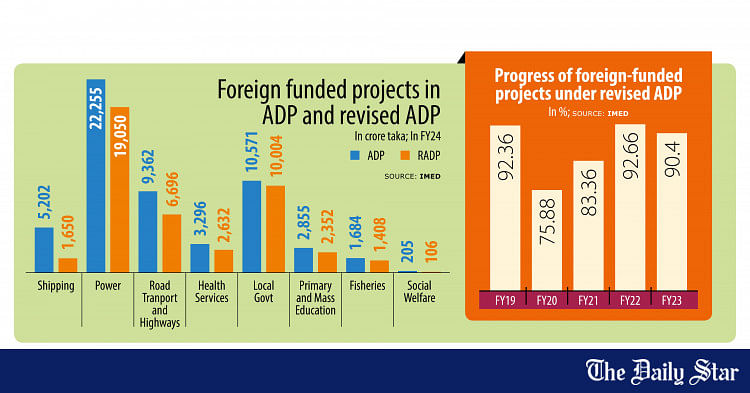 Delaying Foreign-Funded Projects | Seven hurdles that are holding back ...