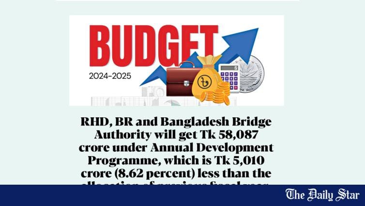 Road Rail Bridge Sectors Allocation Cut May Hamper Projects The