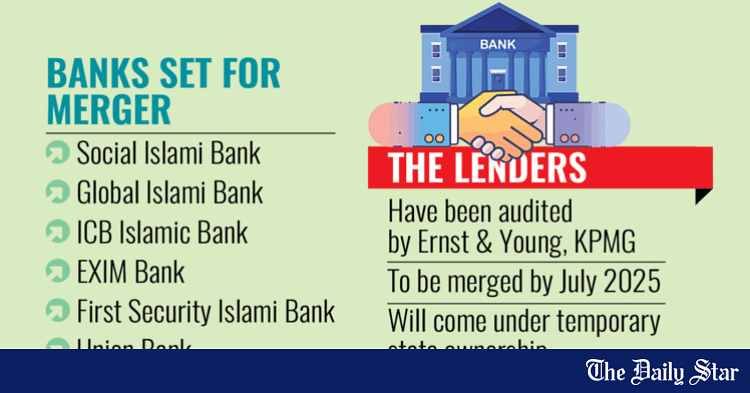 Bangladesh Bank Plans Merger for Islamic Banks and NBFIs