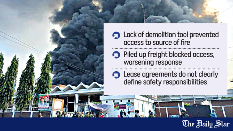 Unsafe storage, fire system failures to blame: Probe