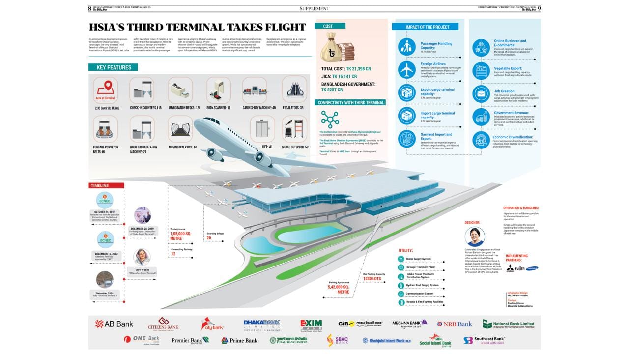 dhaka_airport_3rd_terminal_takes_flight.jpg