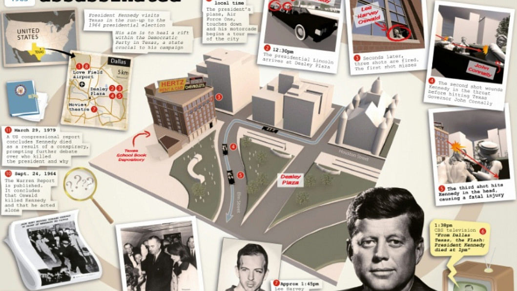 Us Releases Trove Of Kennedy Assassination Files The Daily Star 