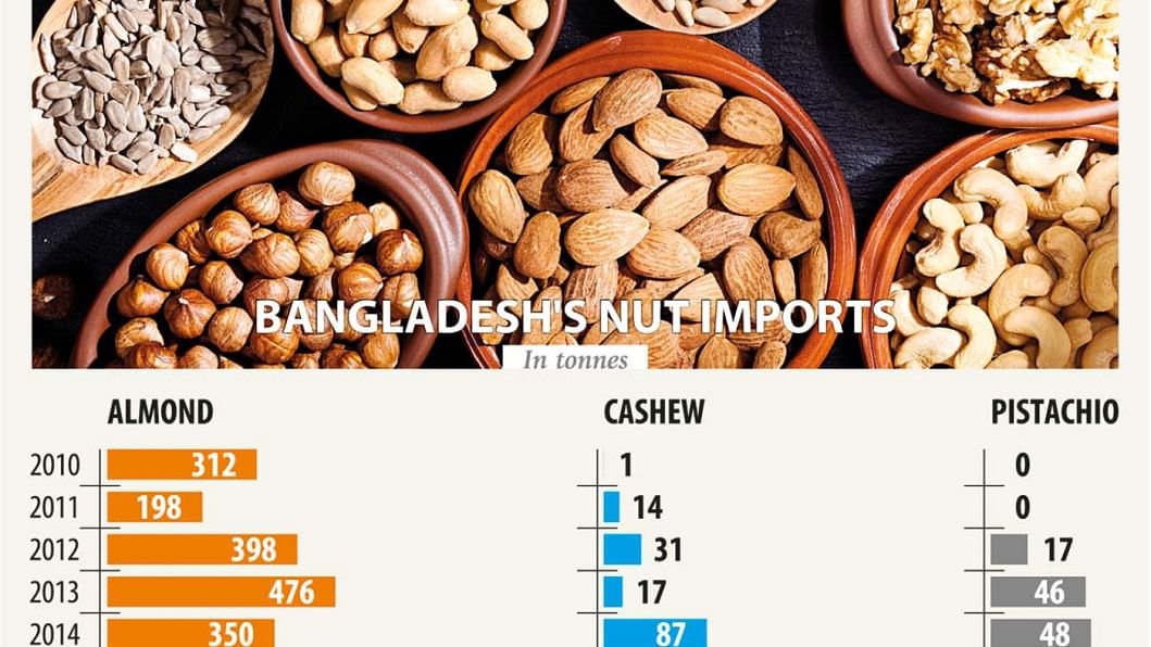 Nuts importer on sale