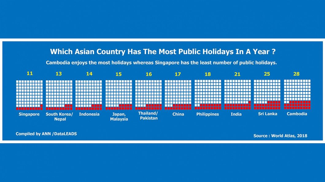Public holidays Public holidays