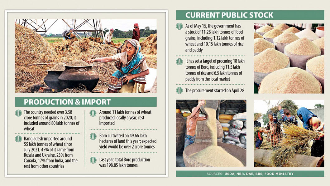 Rice production in Bangladesh: Prepare for pressure on rice Rice production in Bangladesh: Prepare for pressure on rice
