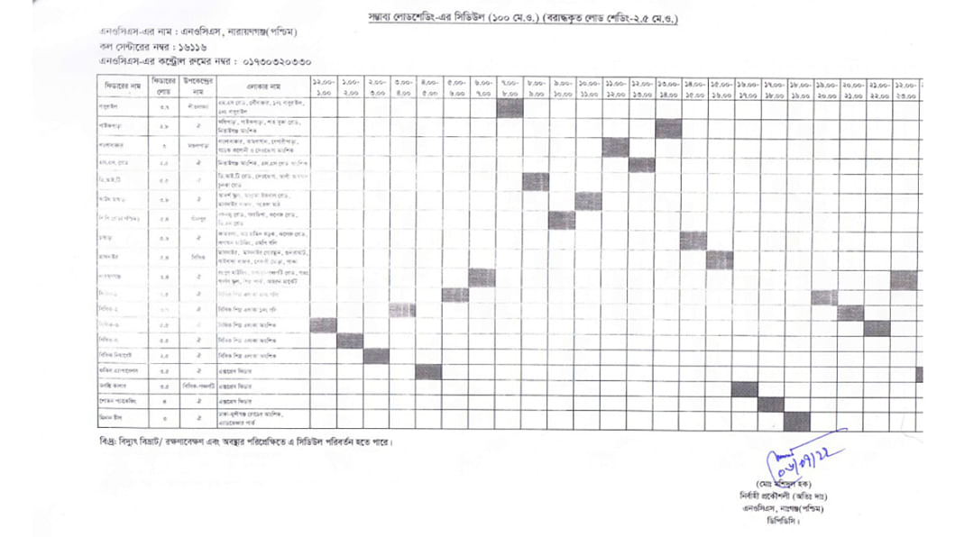 Load shedding Timing Load shedding Timing