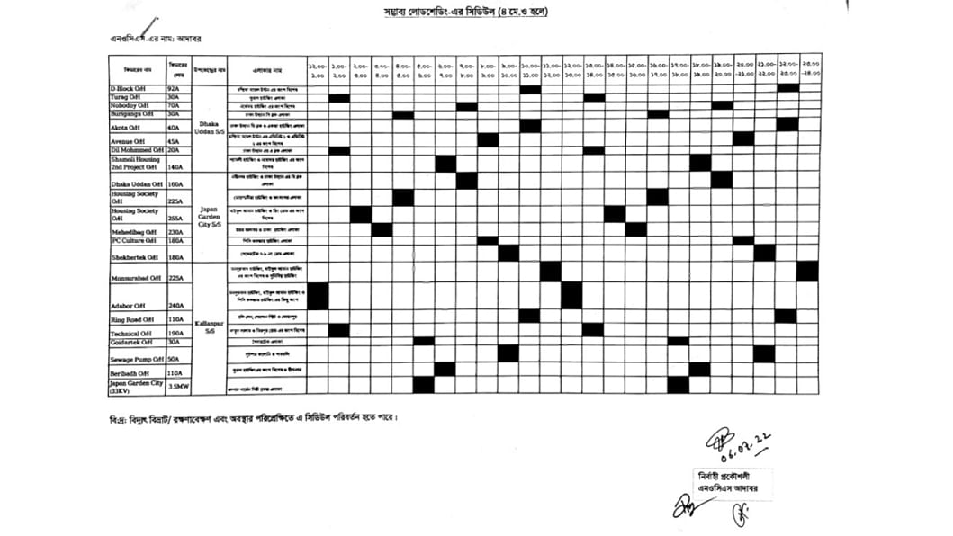Load shedding Timing Load shedding Timing