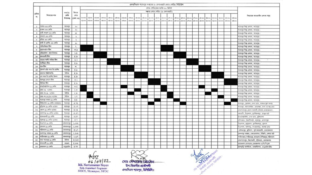 Load Shedding in Bangladesh Load Shedding in Bangladesh