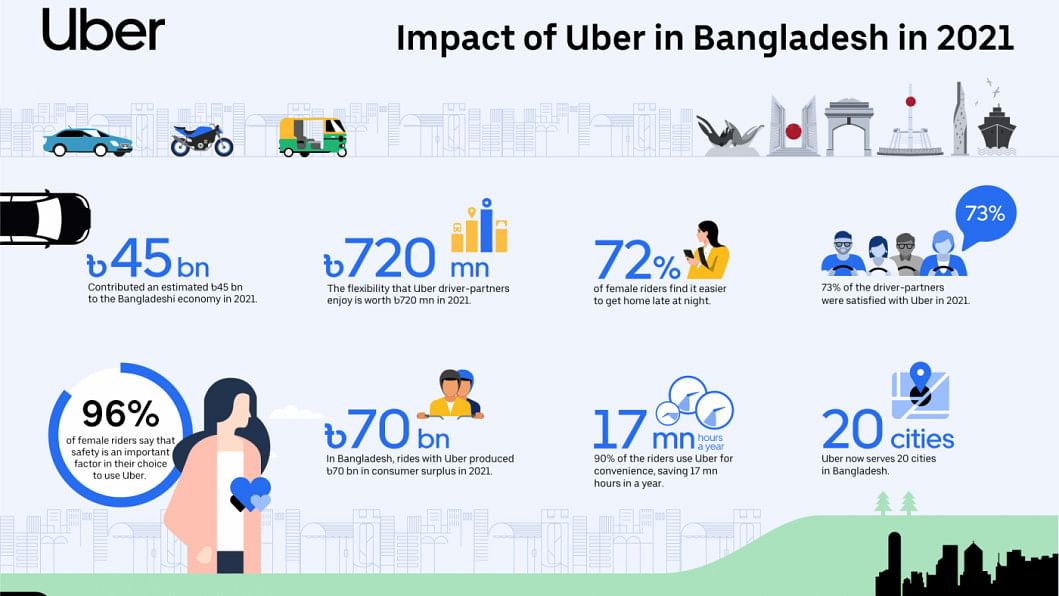 Towards An Integrated Multimodal Transportation Ecosystem In Bangladesh ...