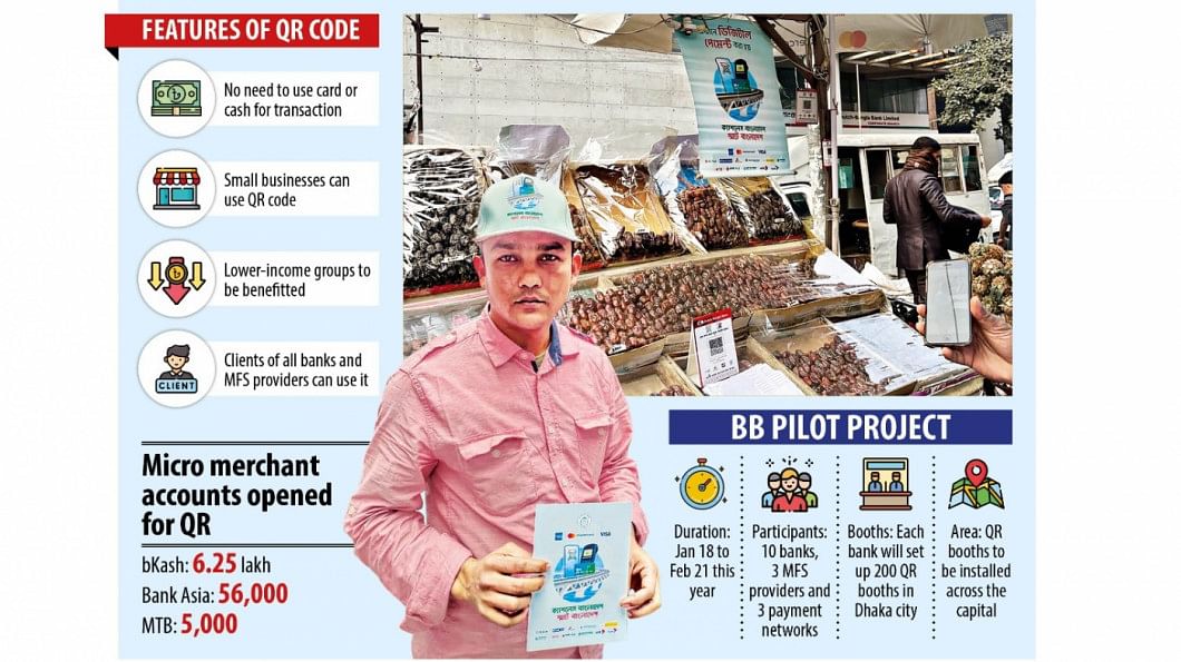 Pilot kicks off for digital payment with QR code Pilot kicks off for digital payment with QR code