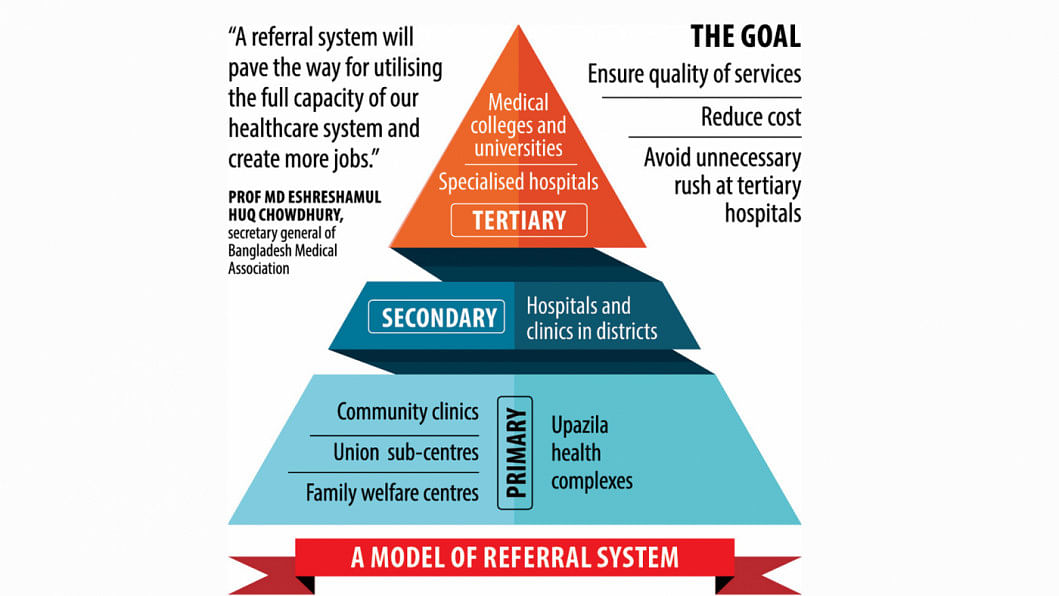 Patient Referral System: Still elusive after all these years Patient Referral System