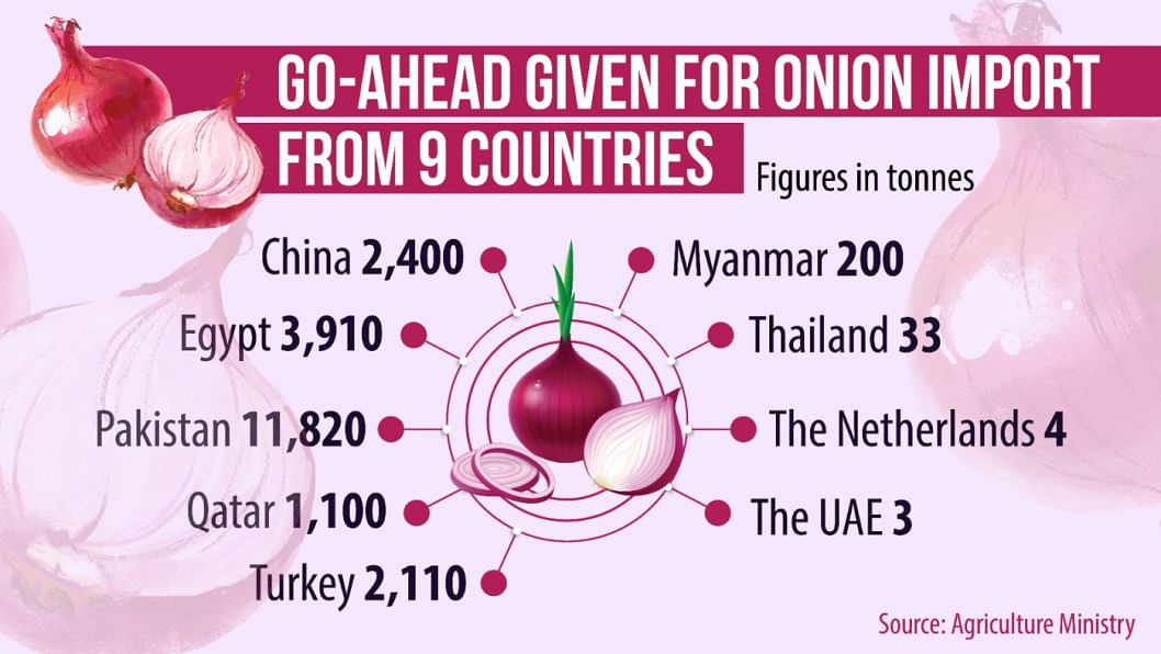 Bangladesh to import onion from 9 more countries Bangladesh to import onion from 9 more countries