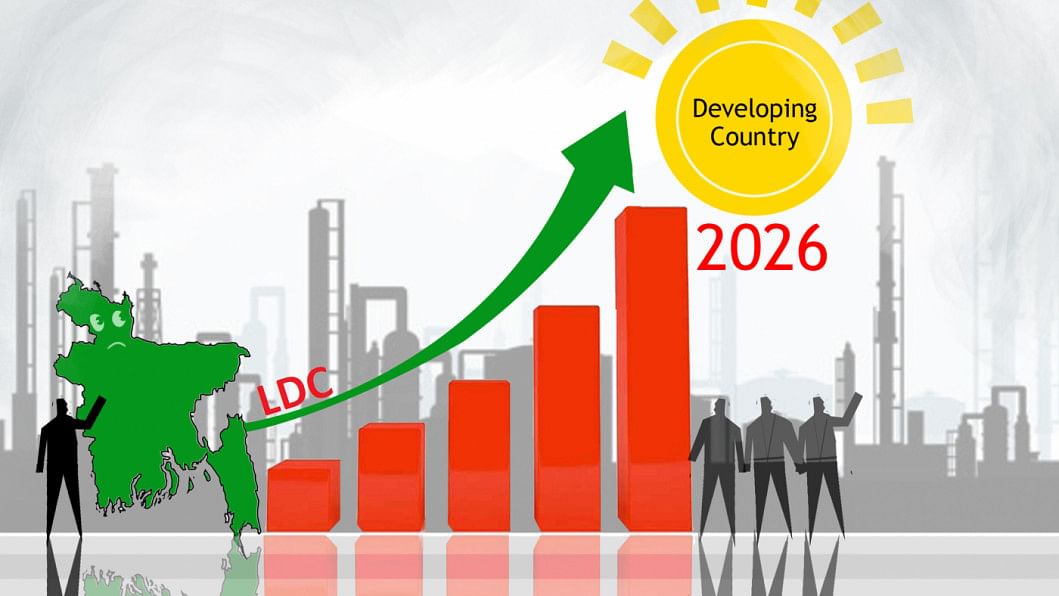 Bangladesh 2024-25 fiscal policy for LDC graduation readiness Bangladesh 2024-25 fiscal policy for LDC graduation readiness