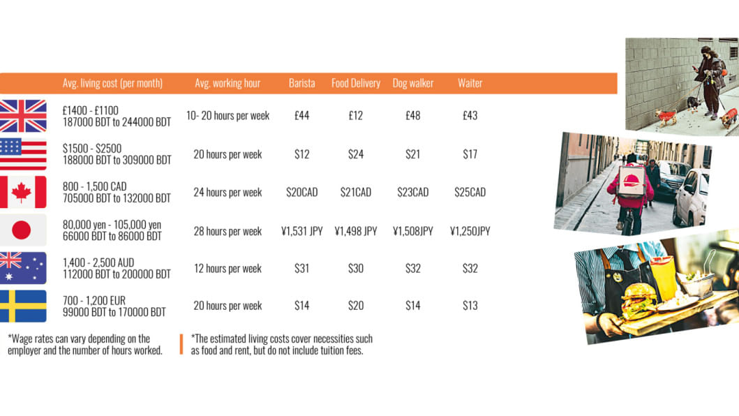student part-time work abroad student part-time work abroad