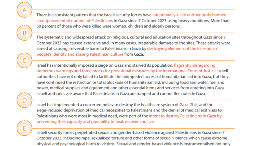 Key Findings of the UN Inquiry on Gaza Genocide Key Findings of the UN Inquiry on Gaza Genocide