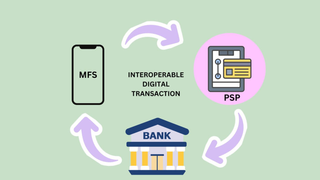 fund transfer between mobile financial services fund transfer between mobile financial services