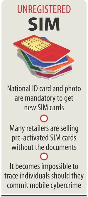 SIM registration compromised | The Daily Star