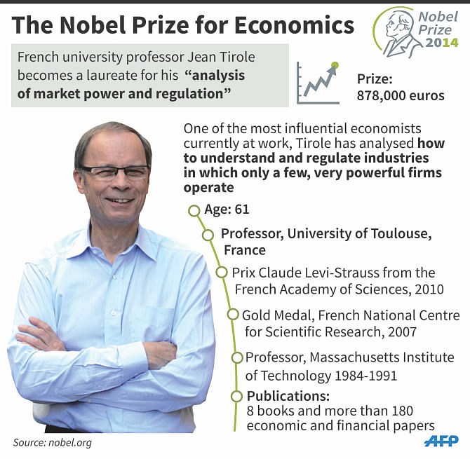 Cheers In France As Economist Tirole Wins Nobel The Daily Star
