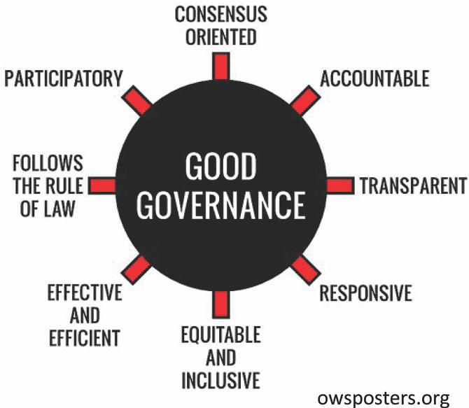 obstacles-to-good-governance-the-daily-star