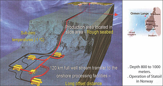 An example of deep-sea gas-field operation in the North Sea near Norway. In case of Bangladesh, when gas is discovered, a similar operation may be in place at a depth of 1,500 metres. 