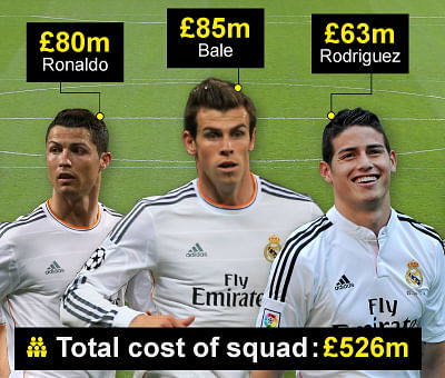 Ronaldo, Bale and Rodriguez cost Real Madrid a combined £228m. Photo: BBC