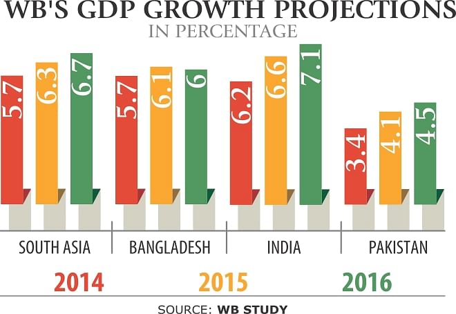 political-jitters-to-slow-economic-growth-the-daily-star