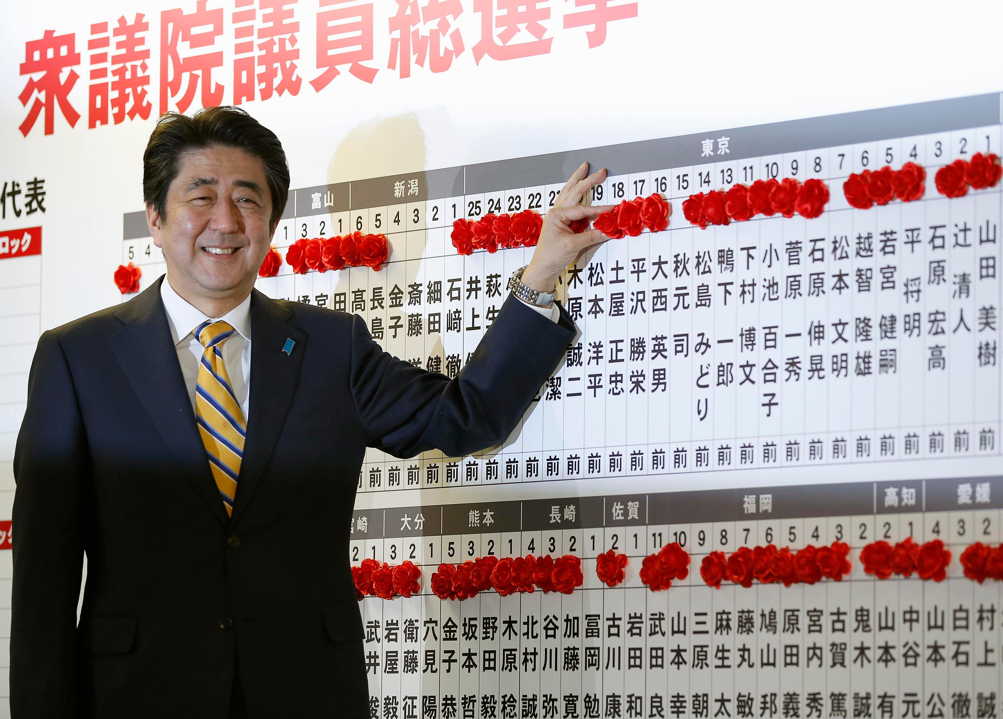Japan's Prime Minister Shinzo Abe poses in front of a board showing Liberal Democratic Party (LDP) candidates' results during an election night event at the LDP headquarters in Tokyo December 14, 2014. Photo: Reuters