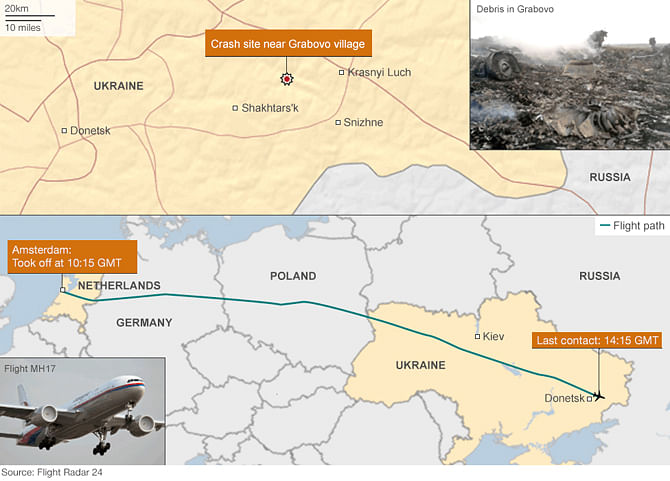 MH17 route 