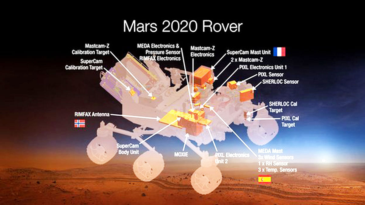 Instruments on the new rover will test the geology, atmosphere and environmental conditions on Mars.